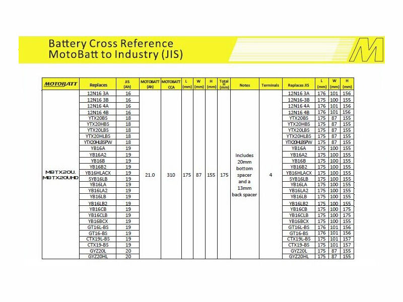 Motobatt | MBTX20U Battery AGM with Quadflex Technology | GMX ...