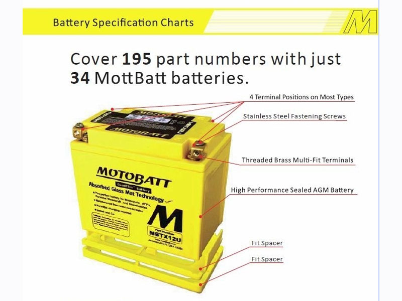 Motobatt Mbtx9u Battery Agm Gmx Motorbikes Australia 3712