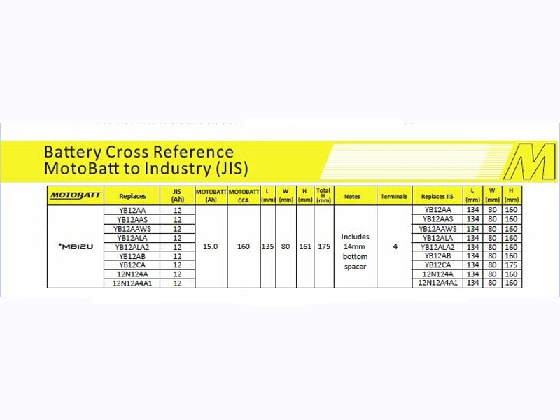 Motobatt MB12U Battery AGM with Quadflex Technology